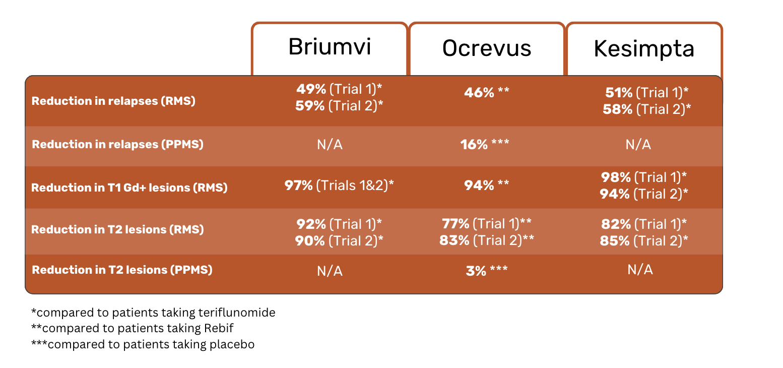 briumvi ocrevus ve kesimpta deneme sonuçları karşılaştırma tablosu